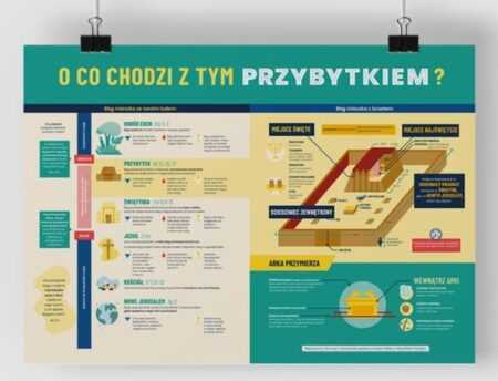 PLAKAT A2 - PRZYBYTEK