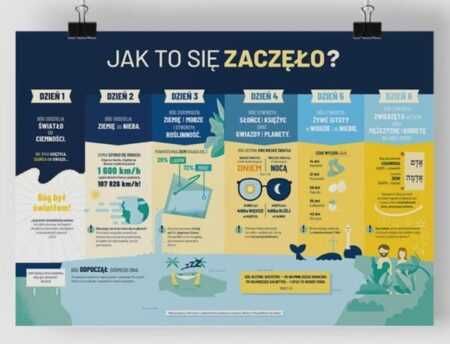 PLAKAT A2 - STWORZENIE ŚWIATA